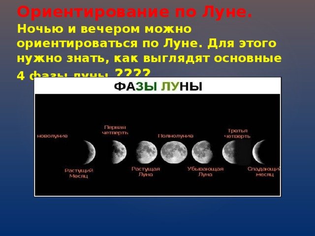 4 апреля какой лунный. Фазы Луны. Третья фаза Луны. 4 Фазы Луны. Фазы Луны фазы Луны.
