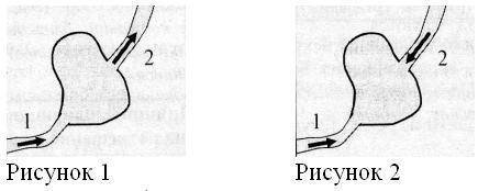 Схема река вытекает из озера