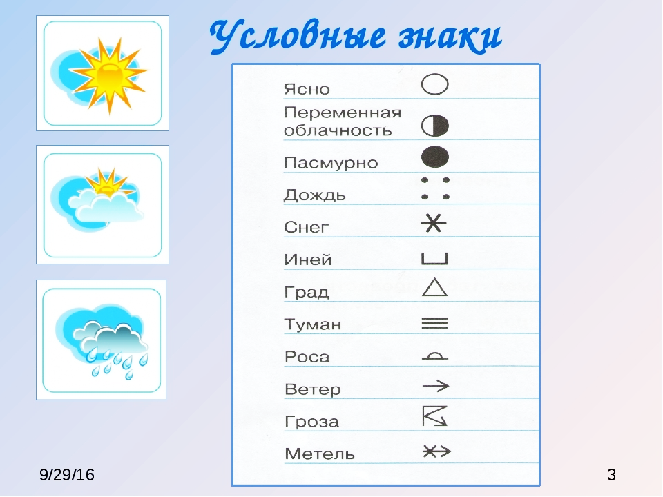 Дневник наблюдения солнца. Обозначения погоды. Условные обозначения погоды. Условные обозначениепогоды. Обозначения погоды знаками.