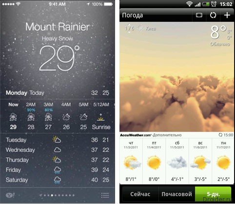 Приложение погода на айфон