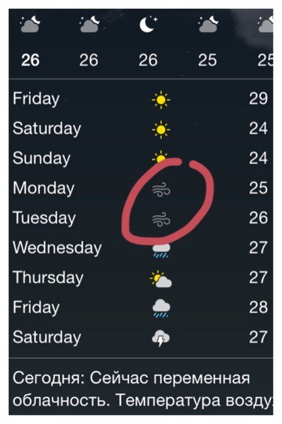 Погодные значки в смартфоне