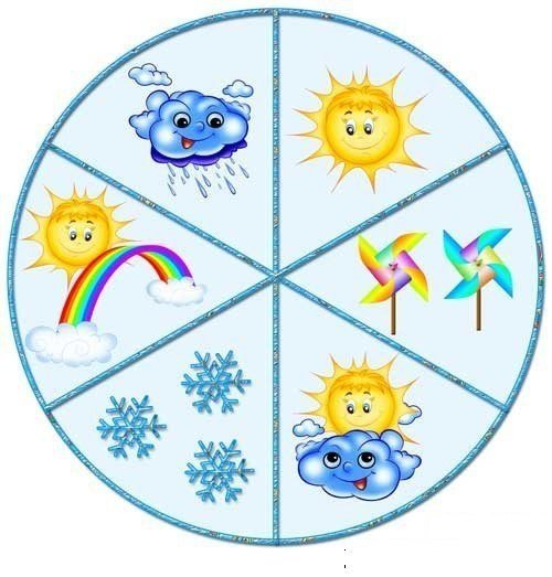 Погодные явления для детей
