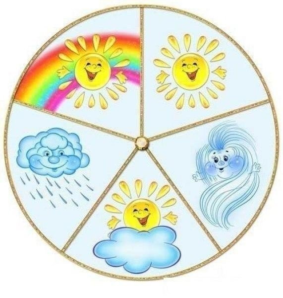 Уголок природы для малышей