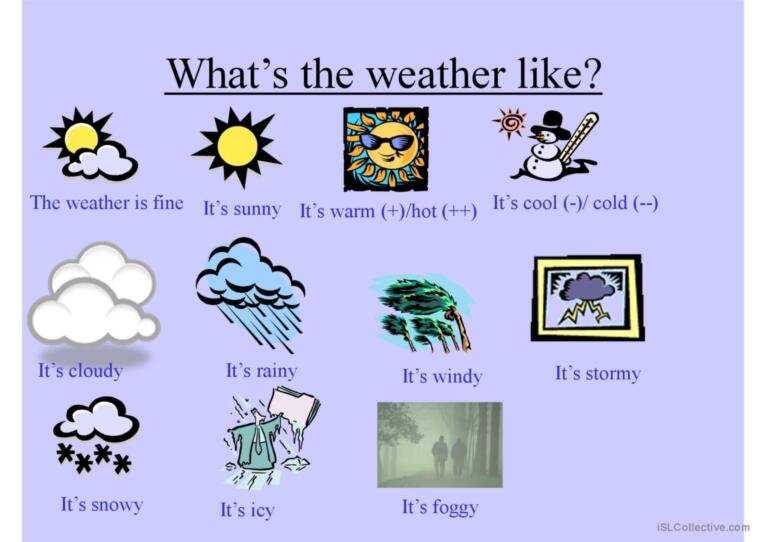Погода на английском 2 класс