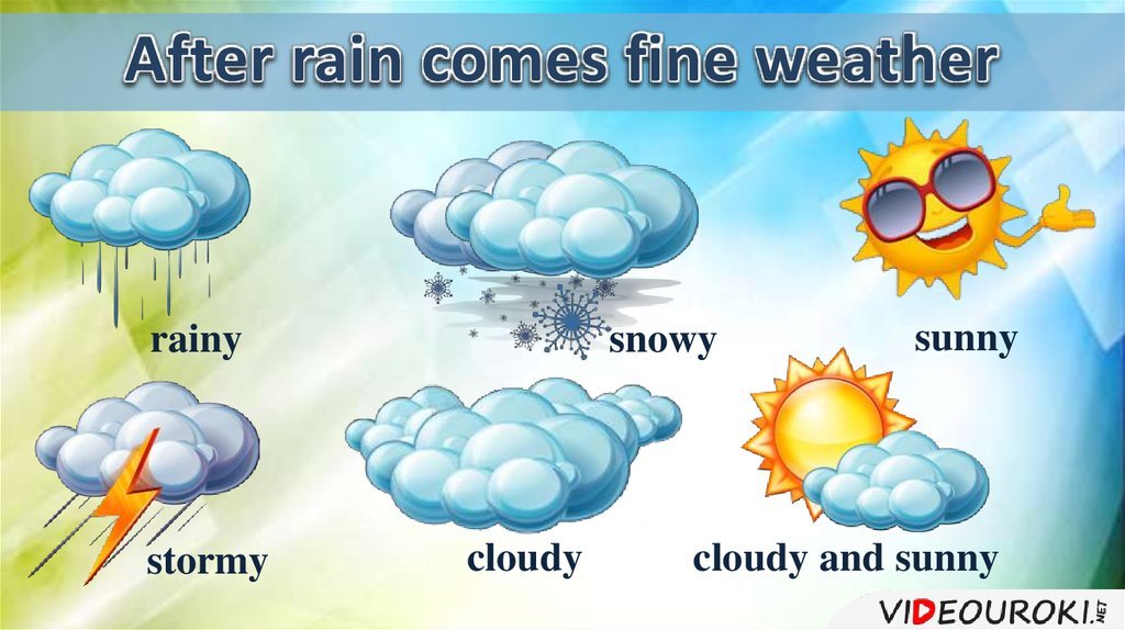 It usually rain. Weather презентация. Weather для детей. Weather 4 класс. Презентация по теме погода.