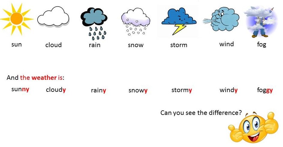 Разная погода на английском