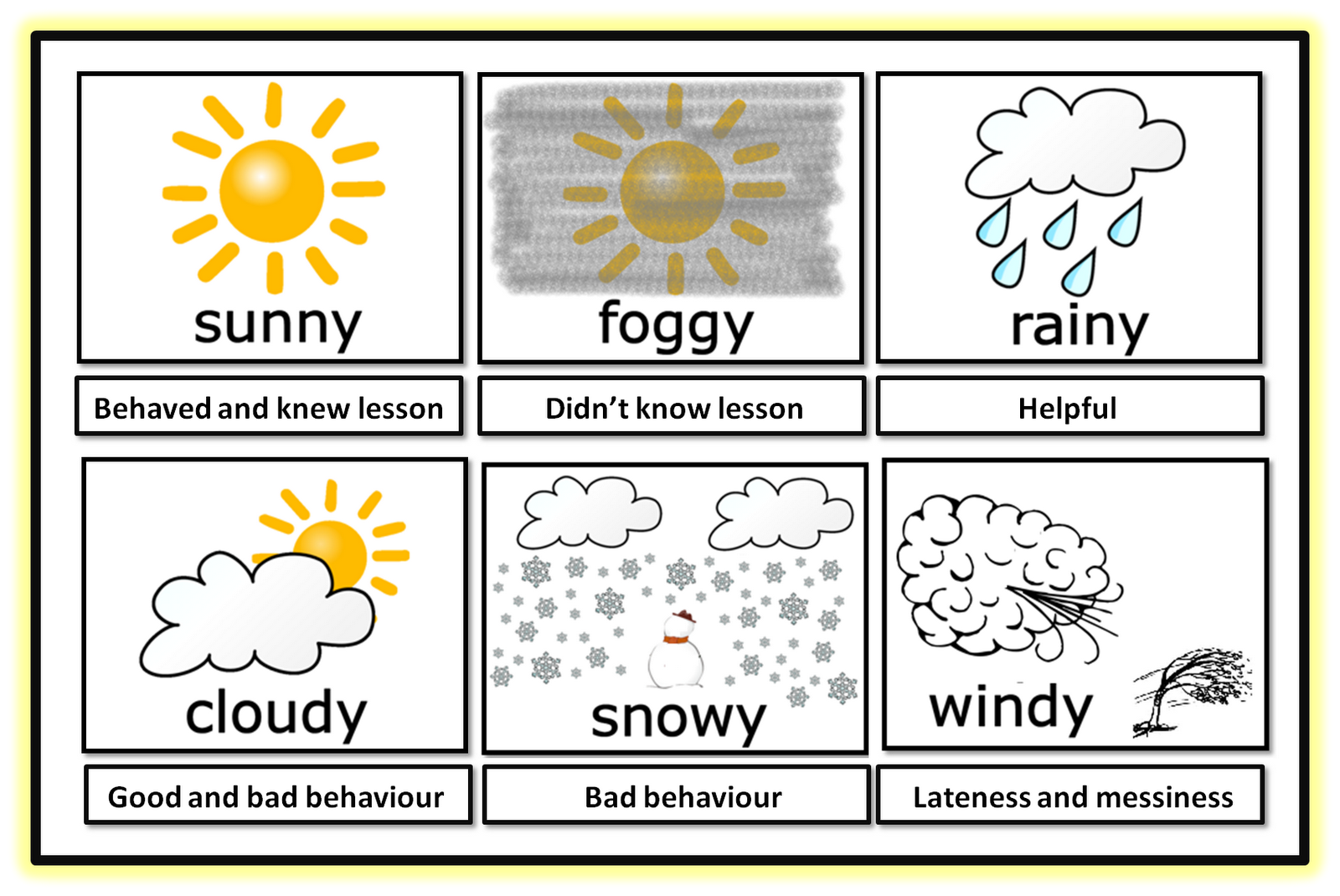 Weather карточки. Карточки weather для детей. Weather карточки на английском. Weather Cards for Kids. It s raining it s sunny