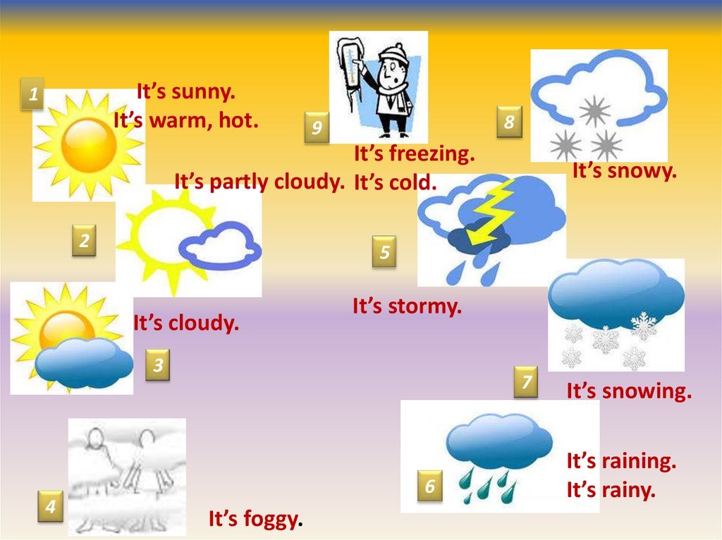 Its hot перевод на русский. Погода на английском. Weather картинки. Картинки для описания погоды. It is Sunny = Солнечная.