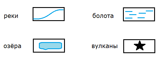Топографические знаки озеро болото
