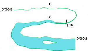 Условный знак река на карте. Топографический знак река. Топографические знаки речка. Топографический знак озеро. Реки и ручьи условный знак.