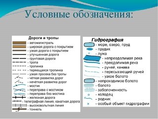 Условные знаки гидрографии на топографических картах
