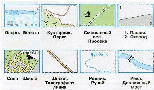 План местности 3 класс