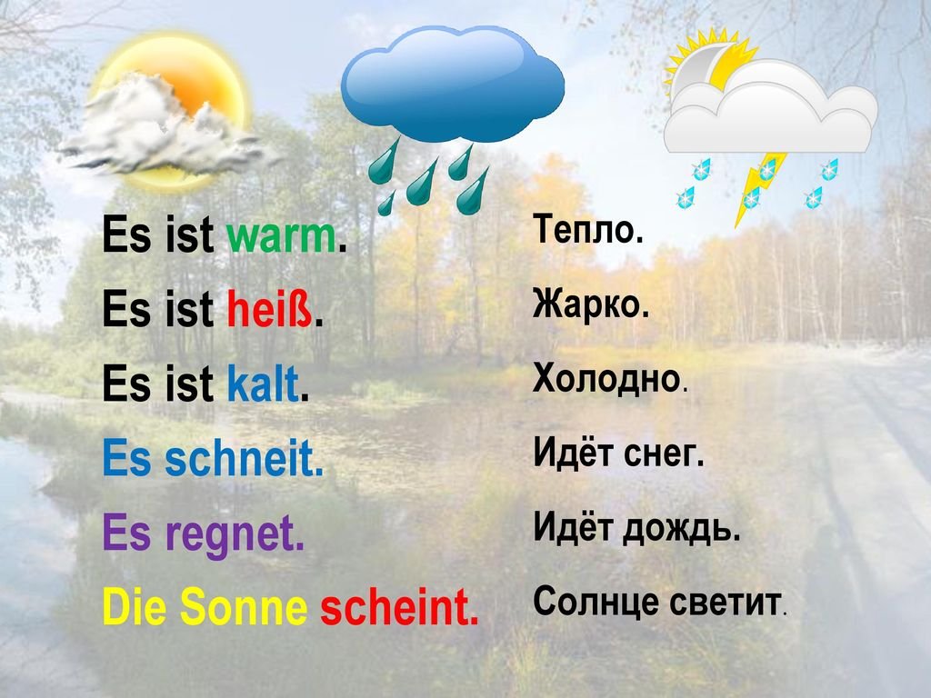 Ist warm. Осадки на немецком языке. Погода на немецком языке. Тема погода на немецком языке. Слова о погоде на немецком.