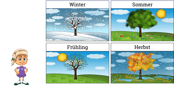 Времена годага немецком языке