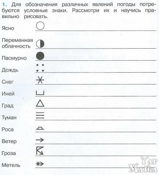 Знаки погодных явлений