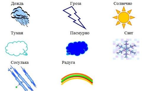 Знаки погоды для начальной школы