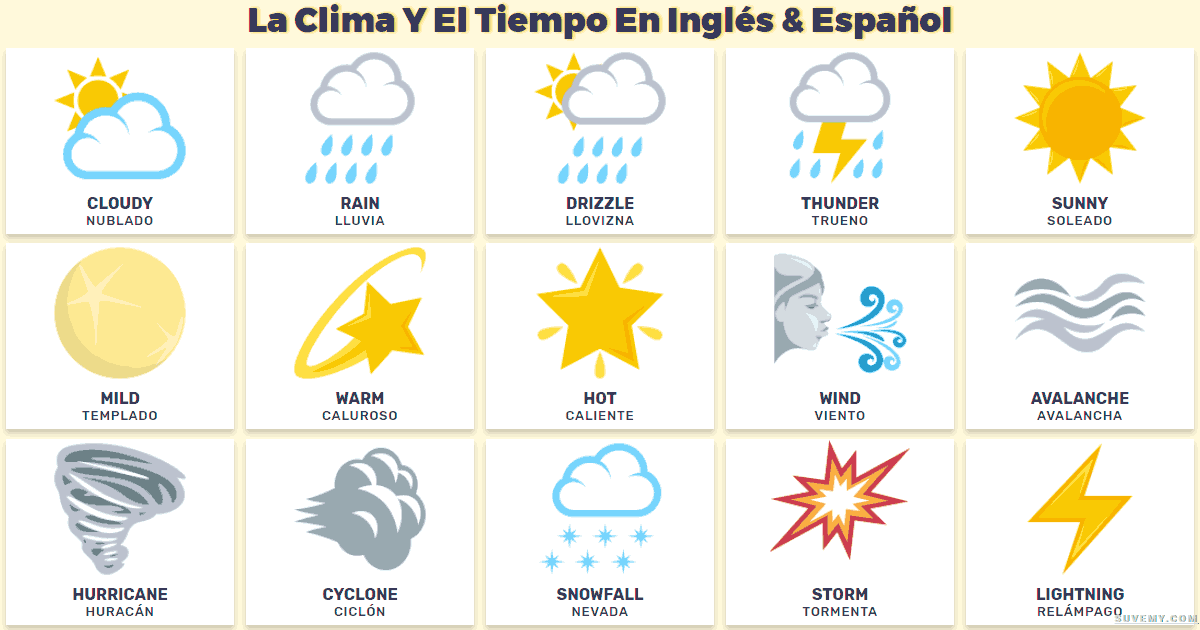 Перевод слова погода. Погода для дошкольников в картинках. Weather на английском. Weather для детей на английском. Погодные значки для детей.
