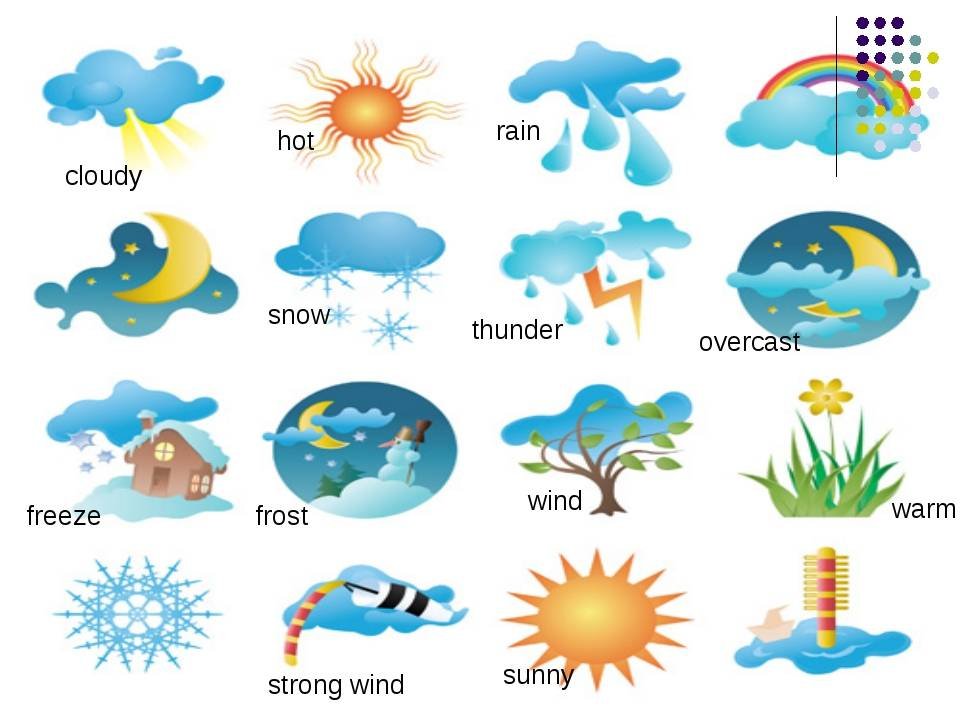 Weather англ. Weather для детей на английском. Погода на английском языке. Погода на английском для детей. Тема погода на английском.