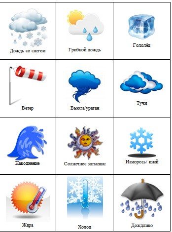 Погодные явления для детей