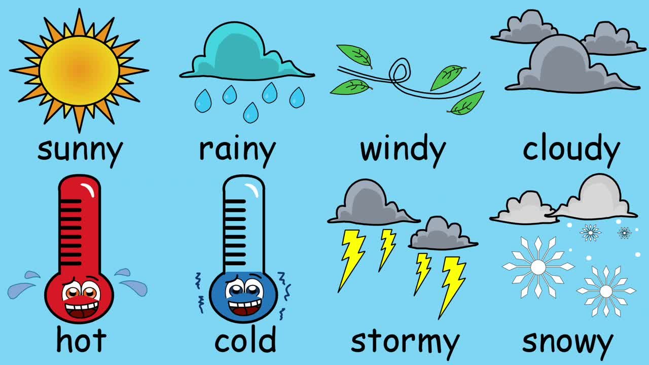 When it s hot. Погода картинки на английском для детей. Погода рисунок. Погода картинки для детей. Картинка how is the weather.