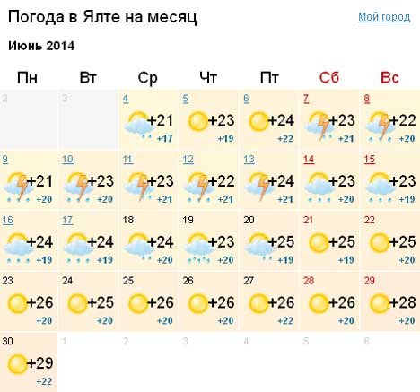 Картинки погода в июне (68 фото)