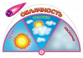 Облачность в детском календаре природы