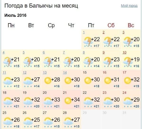 Прогноз погоды на месяц