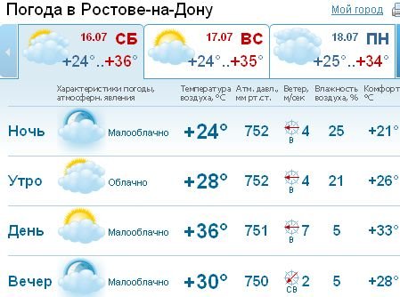Картинки погода в ростове на дону смешные (67 фото)