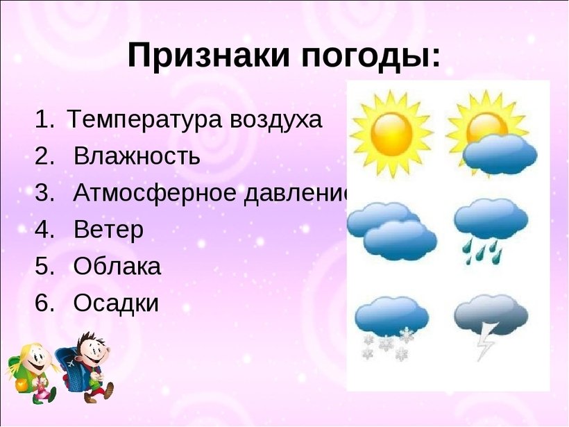 Условные обозначения типов погоды