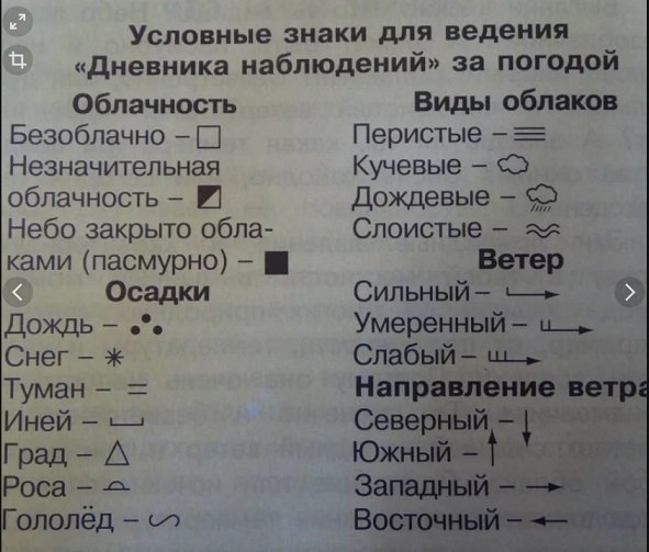 Условные значки погоды