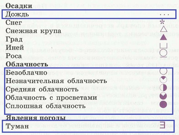 Условные знаки летнего дня в тундре в степи