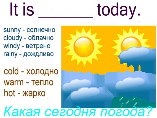 Погода на английском для детей
