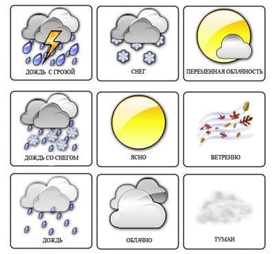 Погодные явления для детей