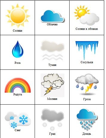 Погодные обозначения для дошкольников