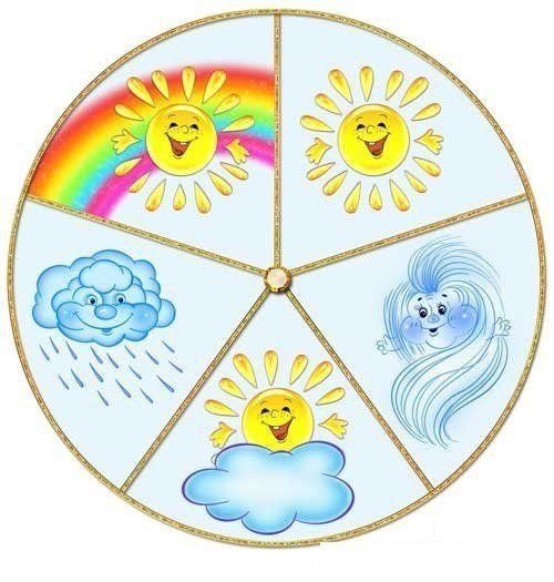 Погодные явления для дошкольников