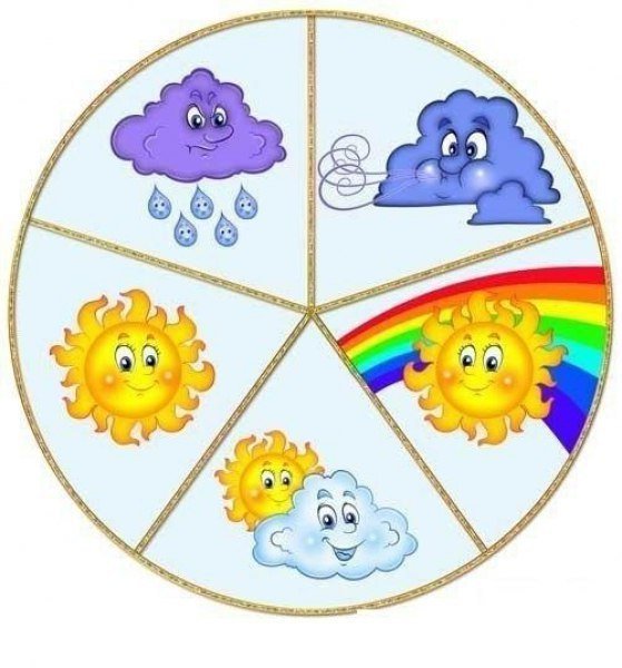 Погодные явления для дошкольников
