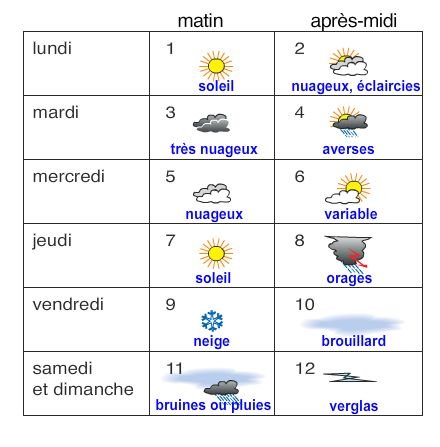 Картинки с погодой на французском (68 фото)