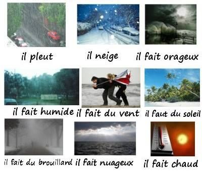 Плохая погода на французском
