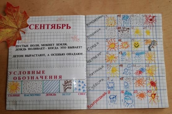 Оформление календаря погоды