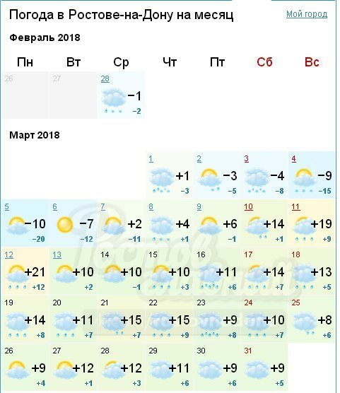 Погода в Ростове-на-Дону