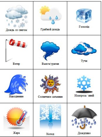 Погодные явления для детей