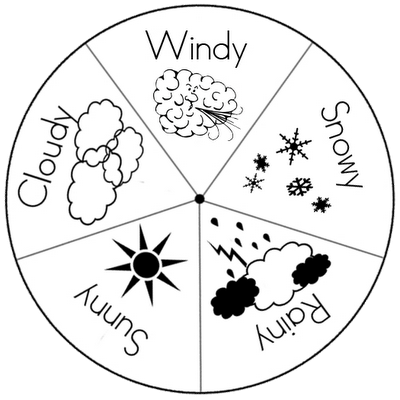 Weather раскраска