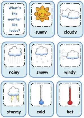 Погода на английском