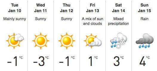 Прогноз погоды на английском