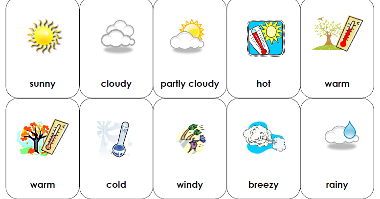 Воздух на английском языке. Weather карточки. Карточки weather для детей. Weather карточки для распечатывания. Карточки погода на английском.