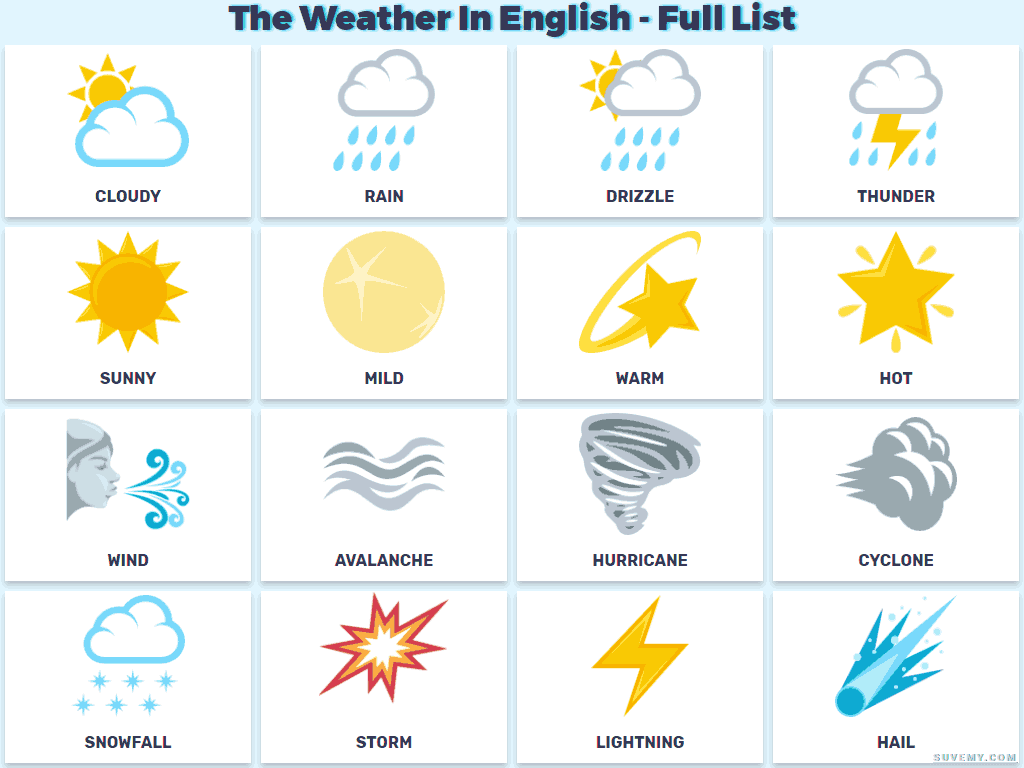 Weather spotlight 5. Weather для детей. Weather карточки. Weather для детей на английском. Карточки погода на английском.