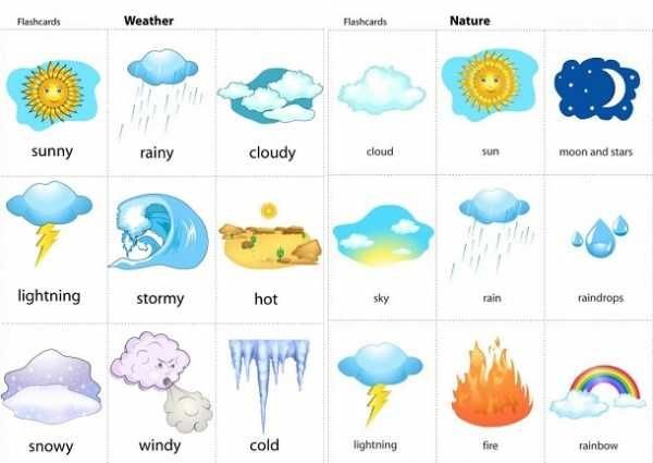 Погода на английском языке для детей
