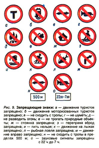 Знак движение запрещено