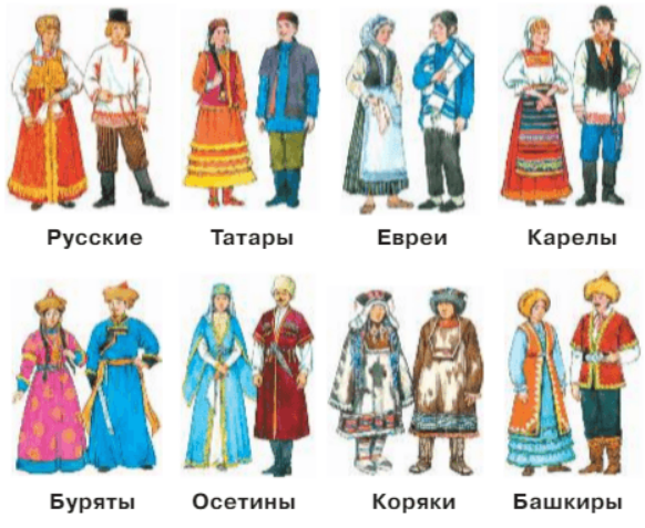 Национальный костюм народов России окружающий мир 1 класс. Костюмы народов россии окружающий