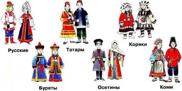 Союз народов России